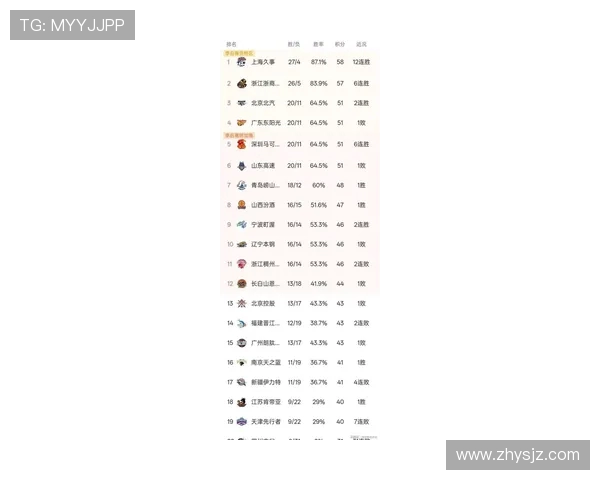 北京篮球队在钻石联赛中以67分稳居积分榜首位展现强劲实力